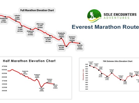 Everest Marathon 2026 Race Categories Explained: Full, Half & Extreme Ultra