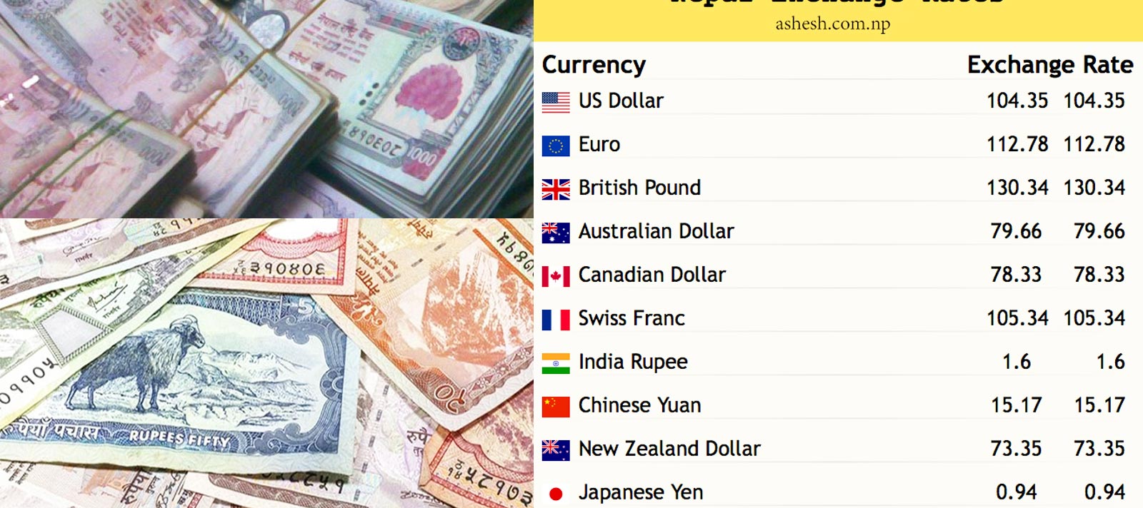 Currency & Costs in Nepal
