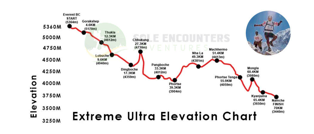 everest-extrem-marathon-72k