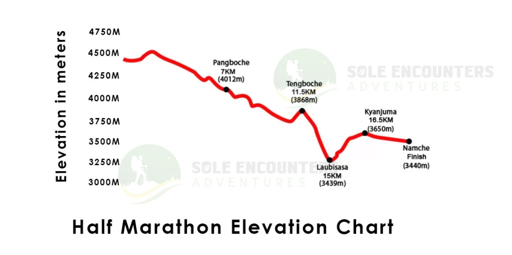 everest-marathon-21km-Half-Marathon