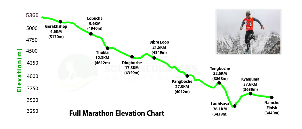 everest-marathon-42k-full-marathon