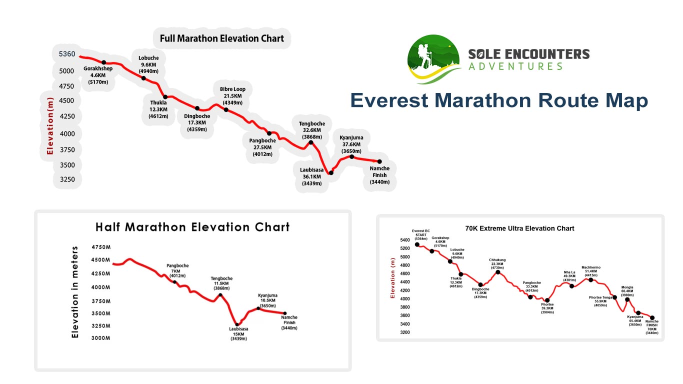 Everest Marathon 2026 Race Categories Explained: Full, Half & Extreme Ultra